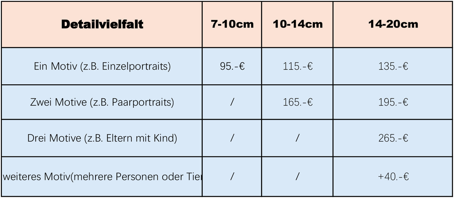 Preisliste Achatscheibe bemalte mit Wünschen