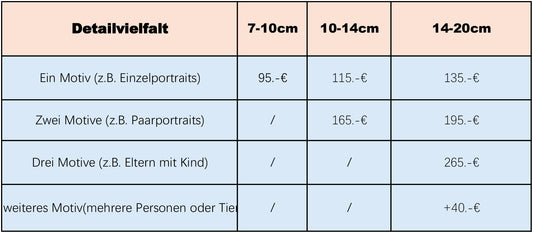 Preisliste Achatscheibe bemalte mit Wünschen