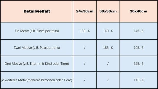 Preisliste Leinwand bemalte mit Wünschen