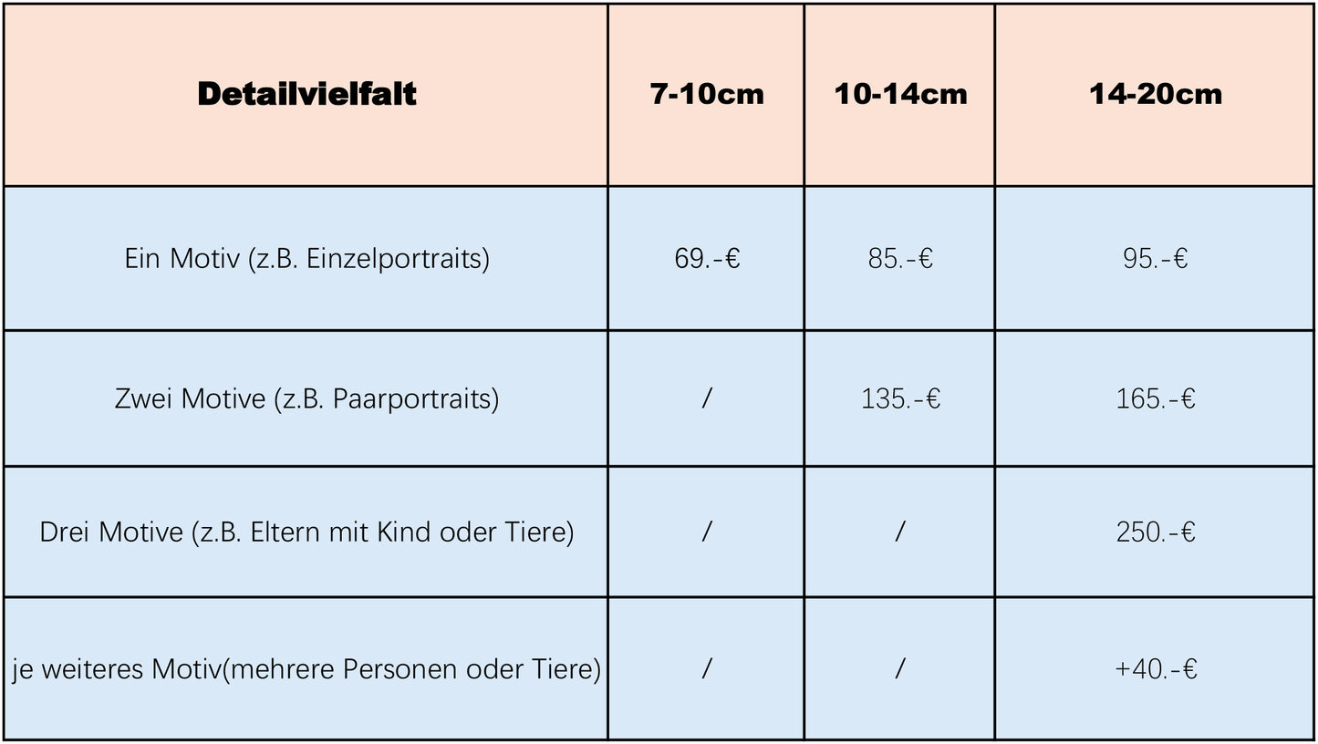 Preisliste Steine bemalte mit Wünschen