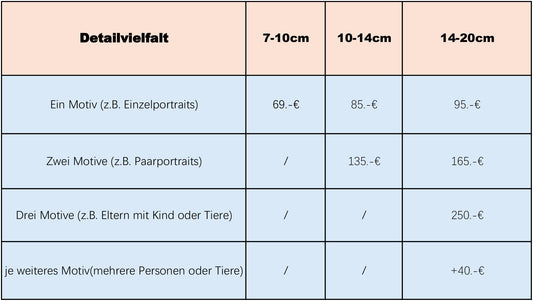 Preisliste Steine bemalte mit Wünschen